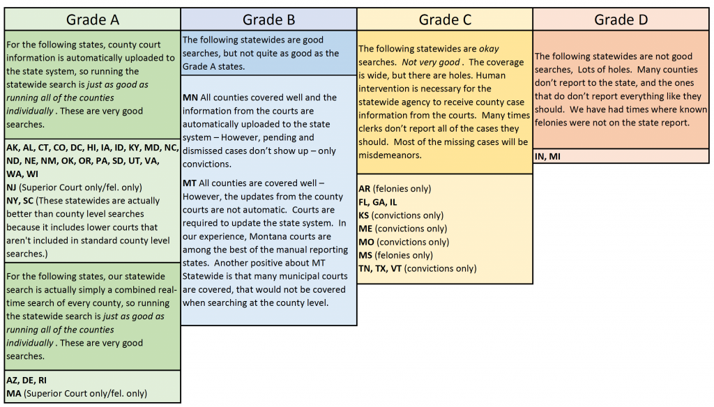 statewide-criminal-search-grading-chart-safesthires